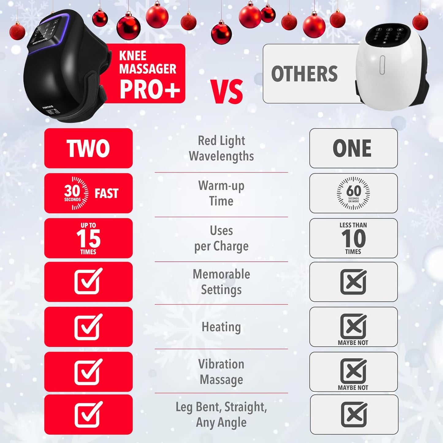 Our Knee Comfort Pro Massager